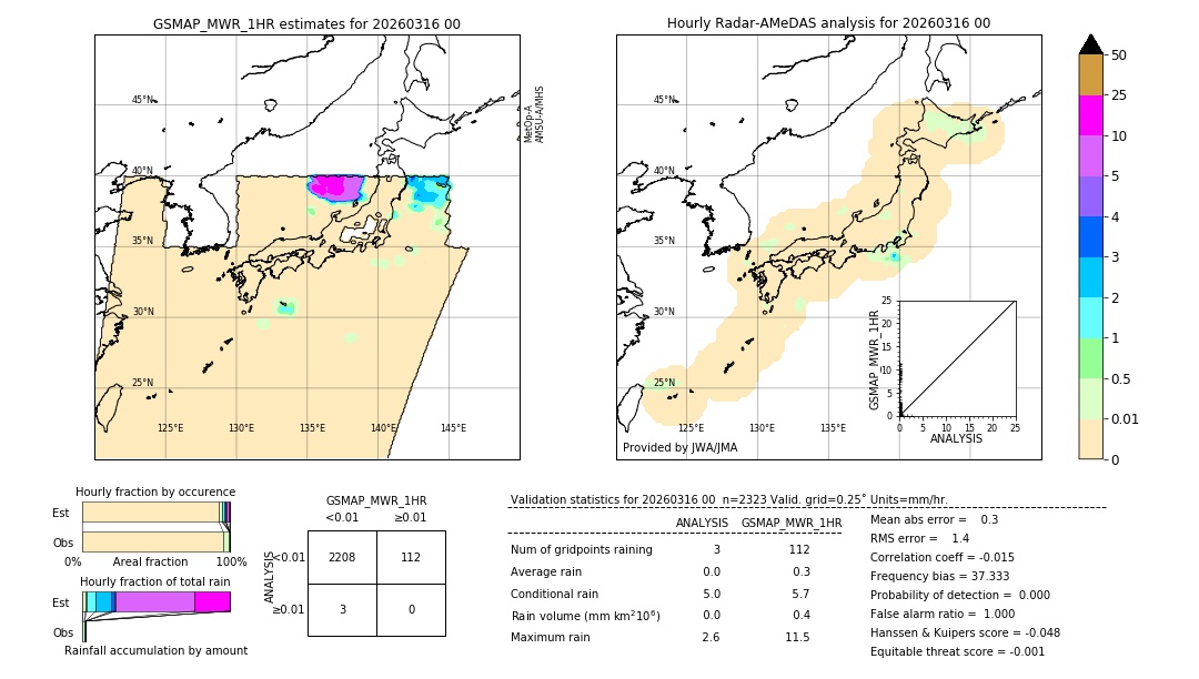 GSMaP MWR validation image. 2026/03/16 00