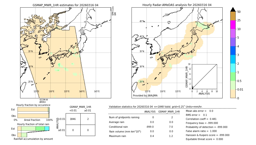 GSMaP MWR validation image. 2026/03/16 04