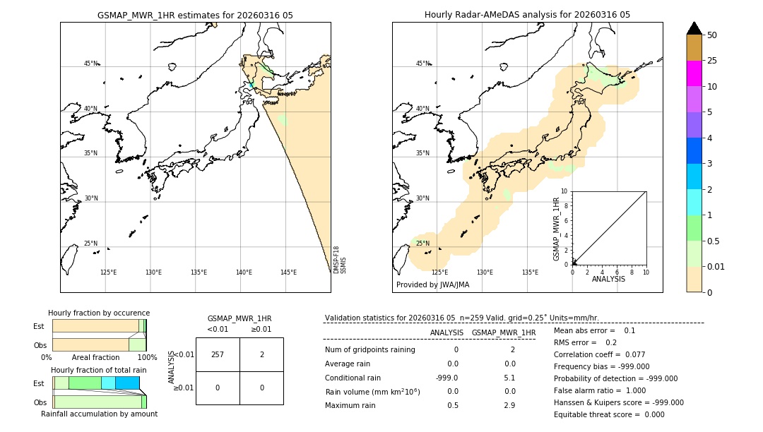 GSMaP MWR validation image. 2026/03/16 05