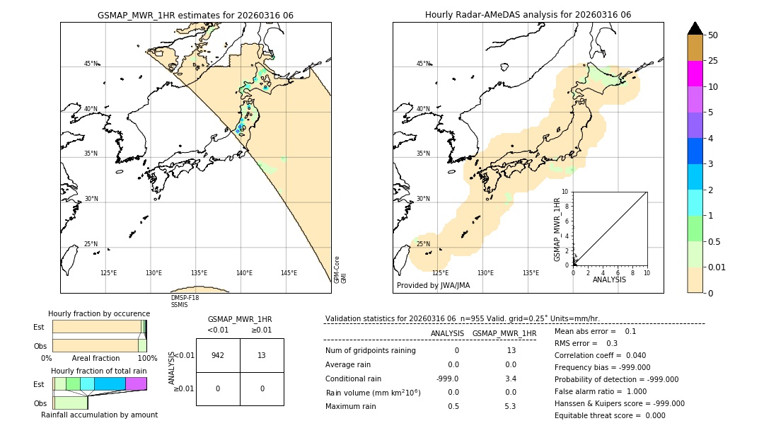 GSMaP MWR validation image. 2026/03/16 06
