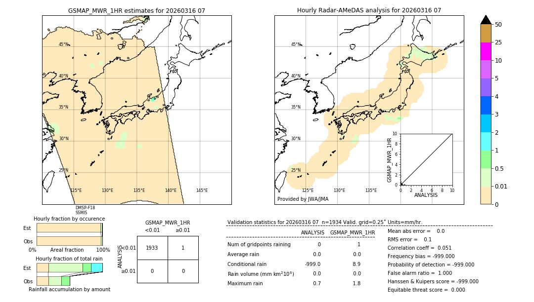 GSMaP MWR validation image. 2026/03/16 07