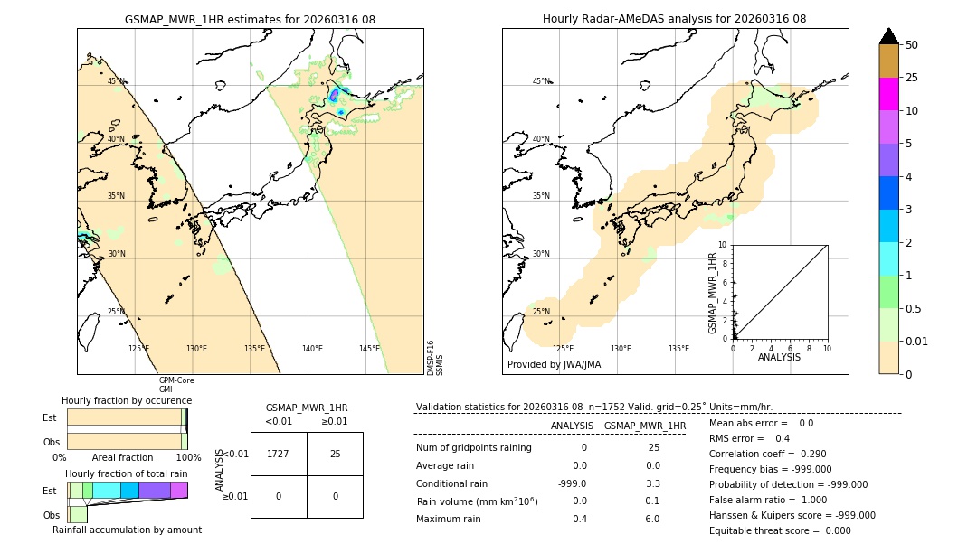 GSMaP MWR validation image. 2026/03/16 08