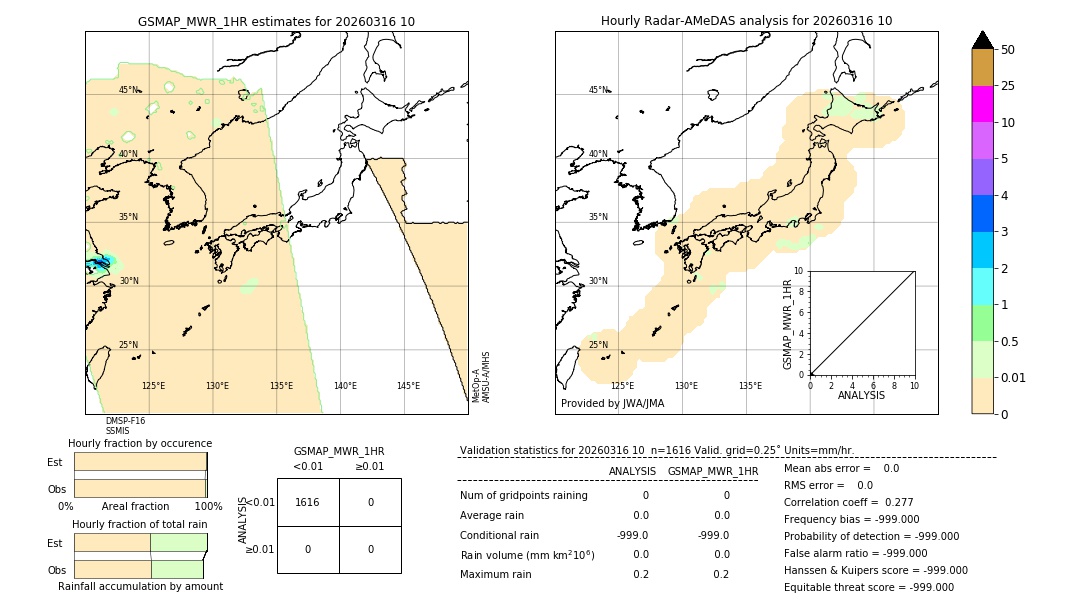 GSMaP MWR validation image. 2026/03/16 10