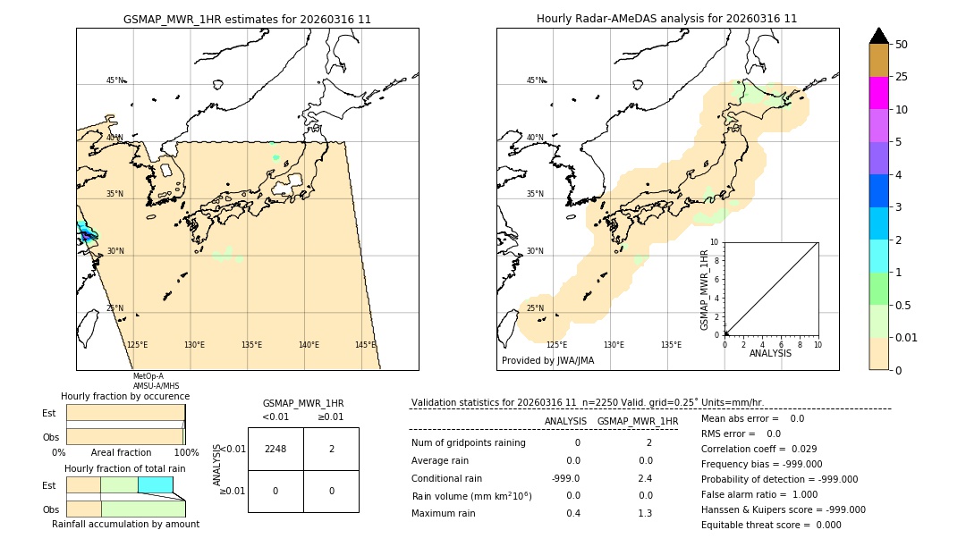 GSMaP MWR validation image. 2026/03/16 11