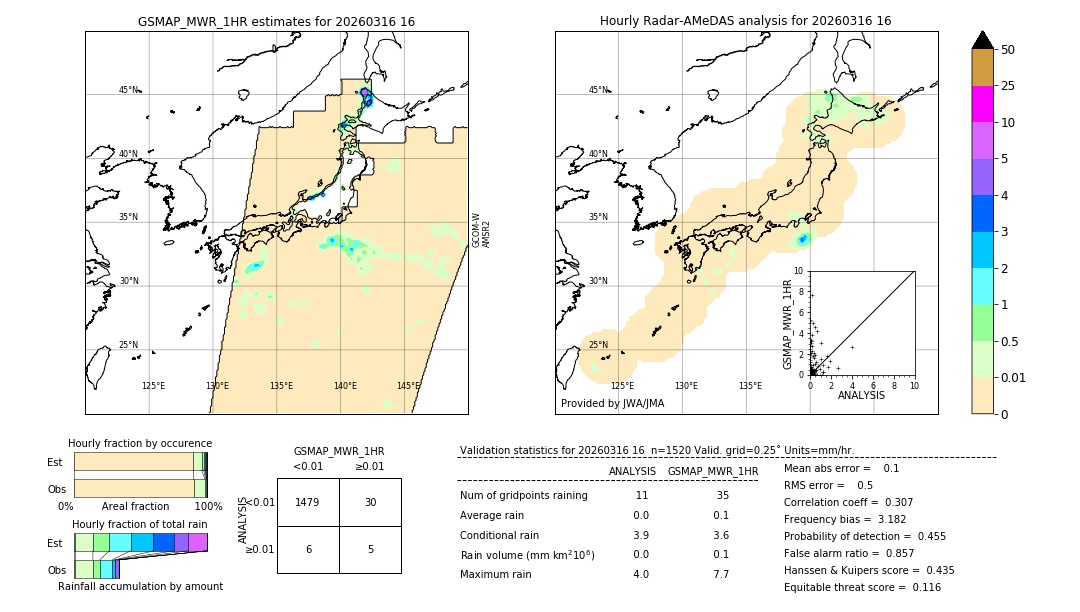 GSMaP MWR validation image. 2026/03/16 16