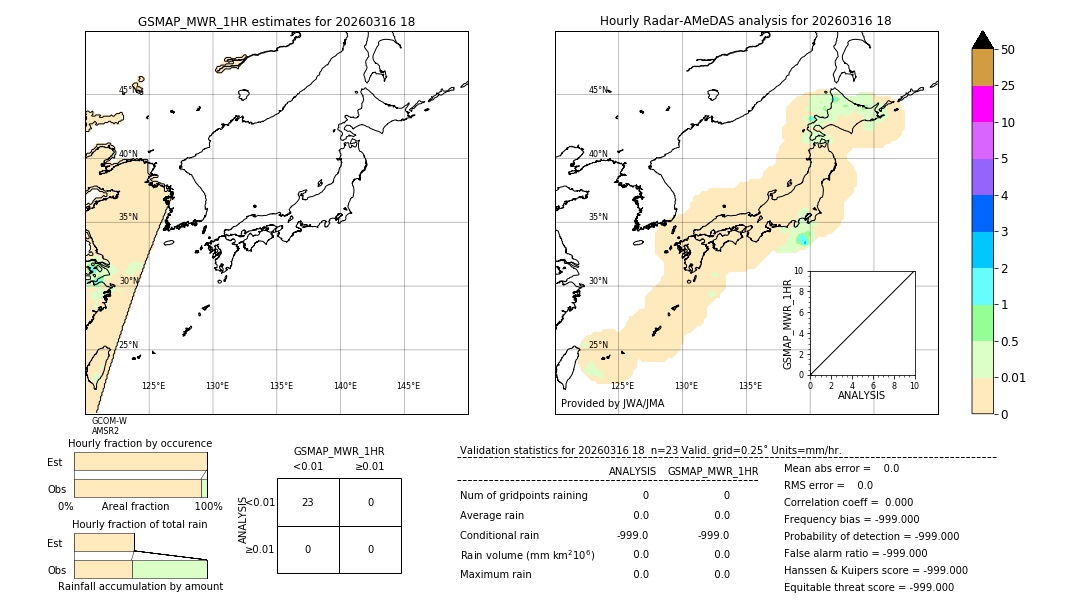 GSMaP MWR validation image. 2026/03/16 18