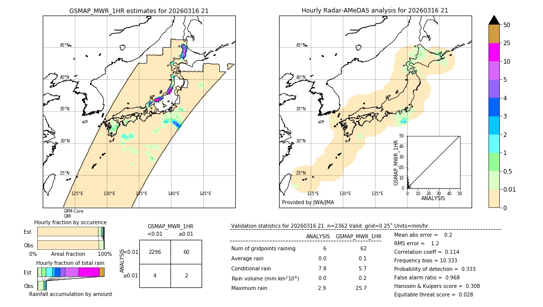 GSMaP MWR validation image. 2026/03/16 21