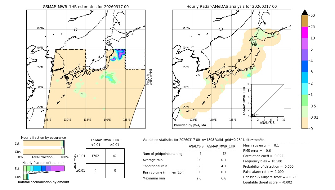 GSMaP MWR validation image. 2026/03/17 00