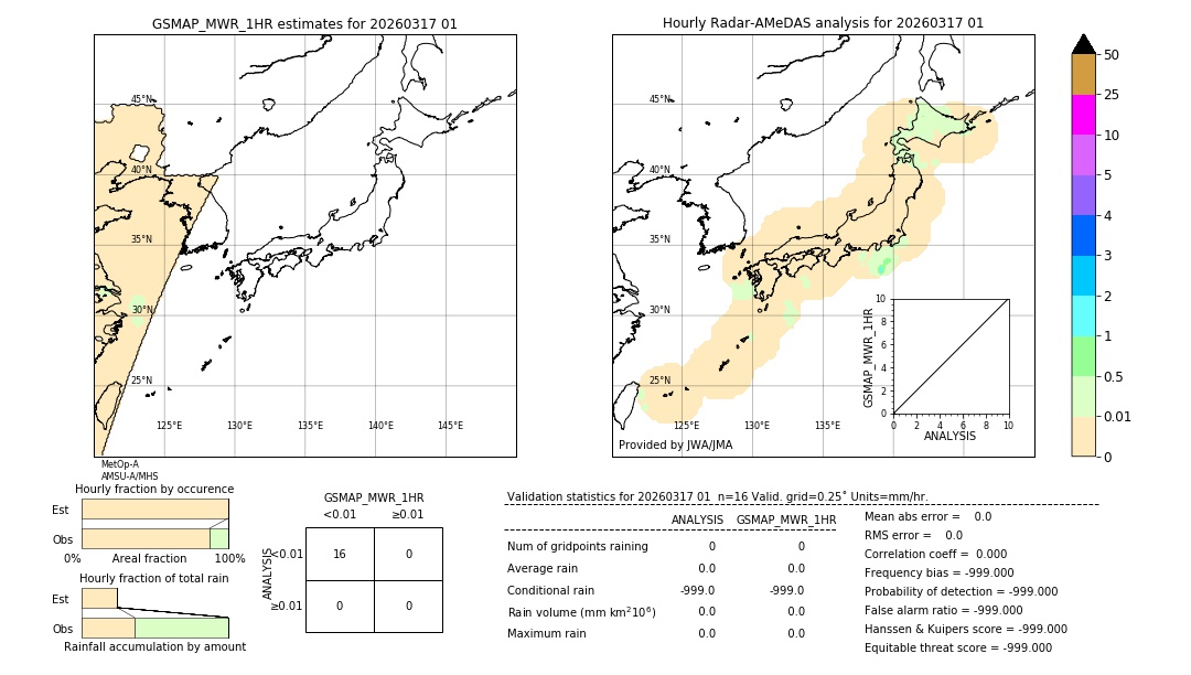 GSMaP MWR validation image. 2026/03/17 01