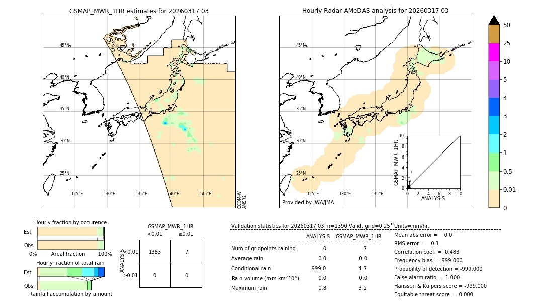 GSMaP MWR validation image. 2026/03/17 03