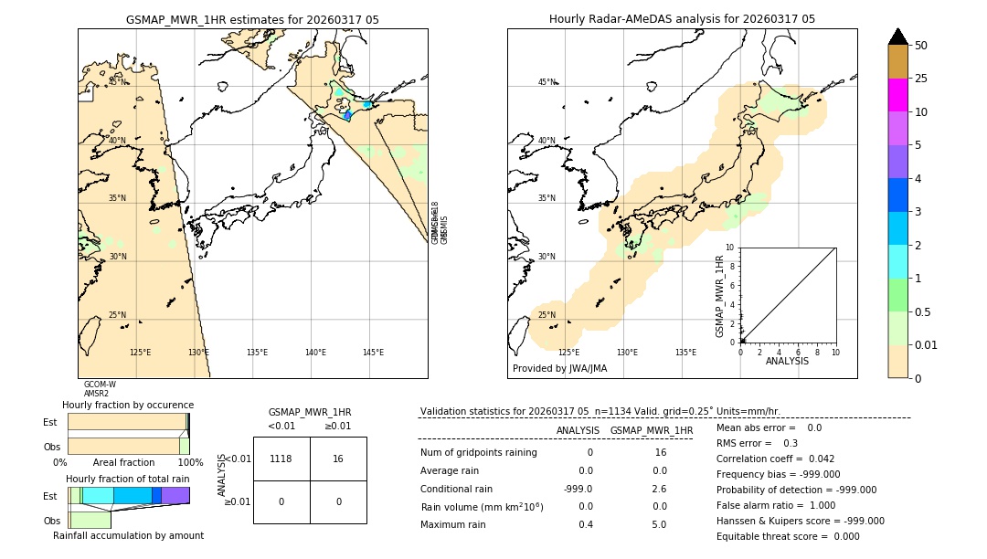GSMaP MWR validation image. 2026/03/17 05