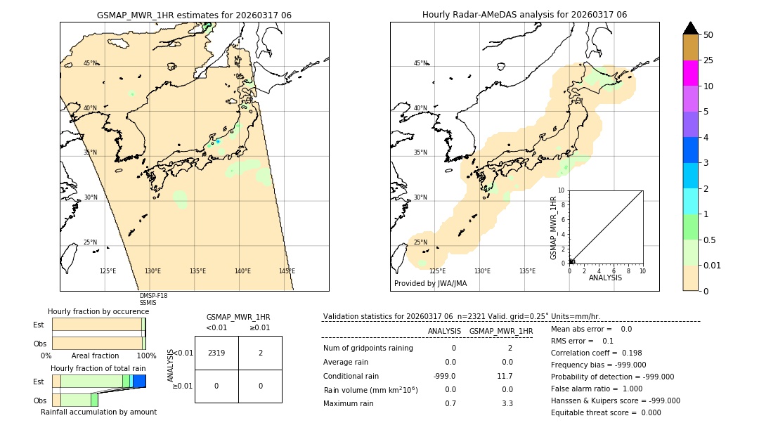 GSMaP MWR validation image. 2026/03/17 06