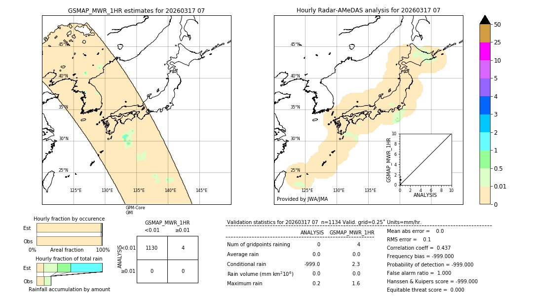 GSMaP MWR validation image. 2026/03/17 07