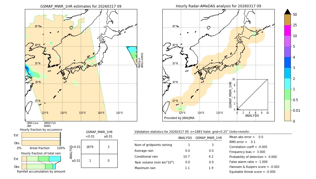 GSMaP MWR validation image. 2026/03/17 09