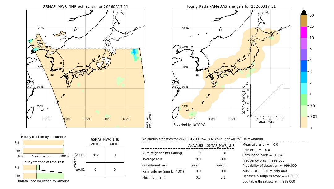 GSMaP MWR validation image. 2026/03/17 11