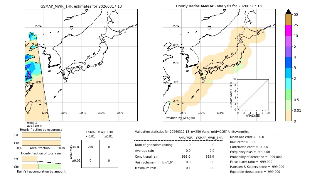 GSMaP MWR validation image. 2026/03/17 13