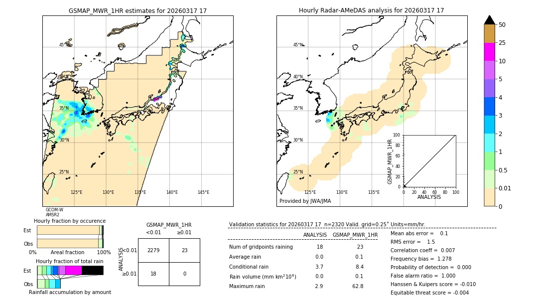 GSMaP MWR validation image. 2026/03/17 17