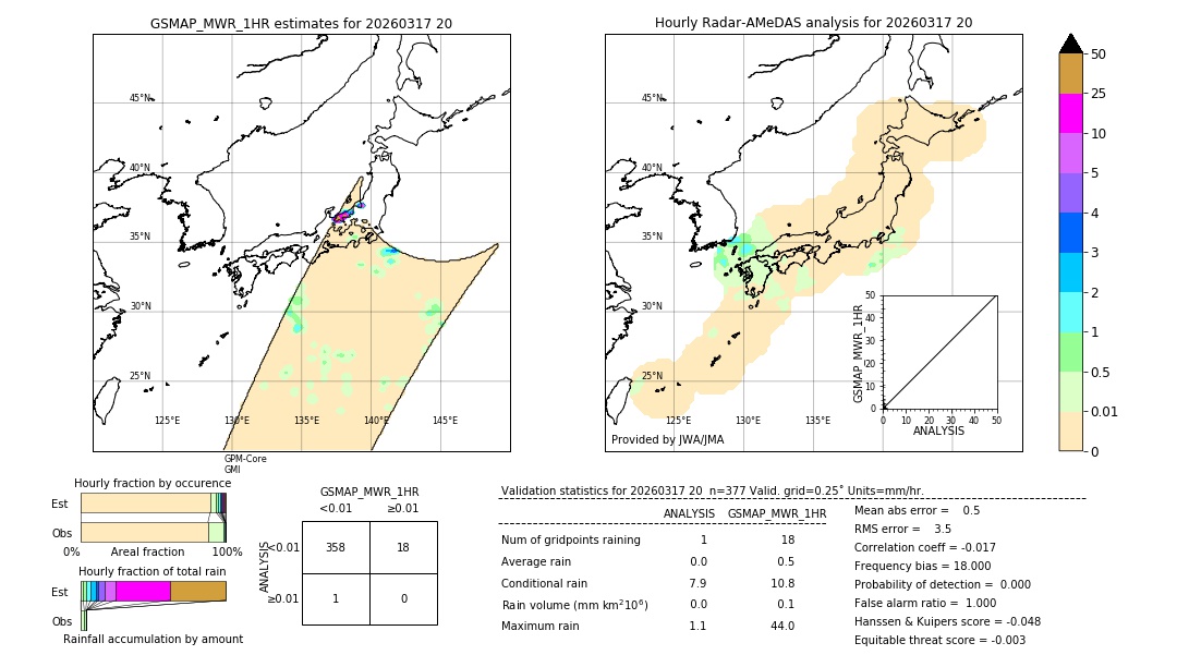 GSMaP MWR validation image. 2026/03/17 20