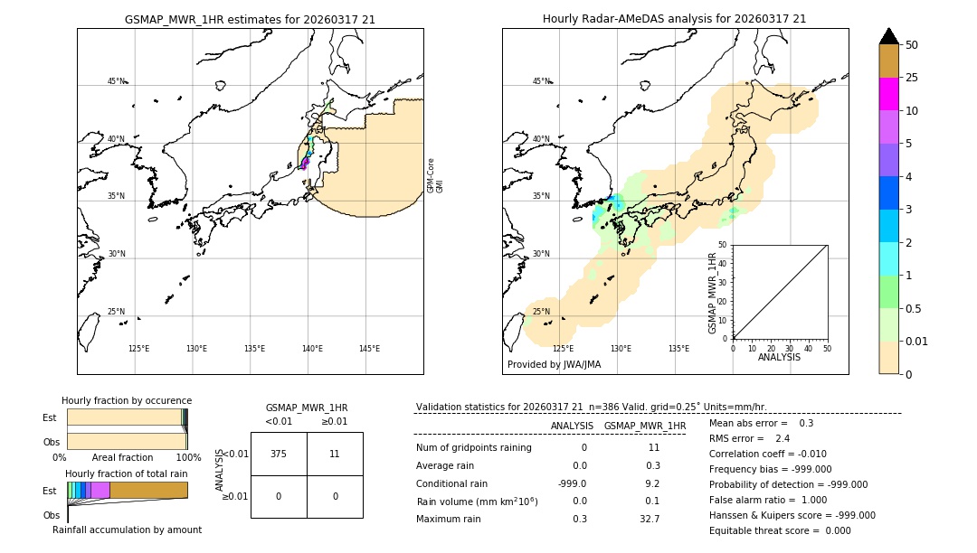 GSMaP MWR validation image. 2026/03/17 21