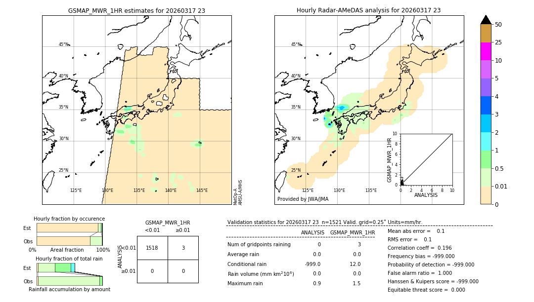 GSMaP MWR validation image. 2026/03/17 23