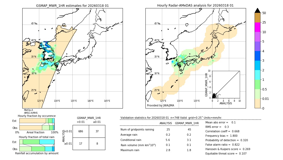 GSMaP MWR validation image. 2026/03/18 01