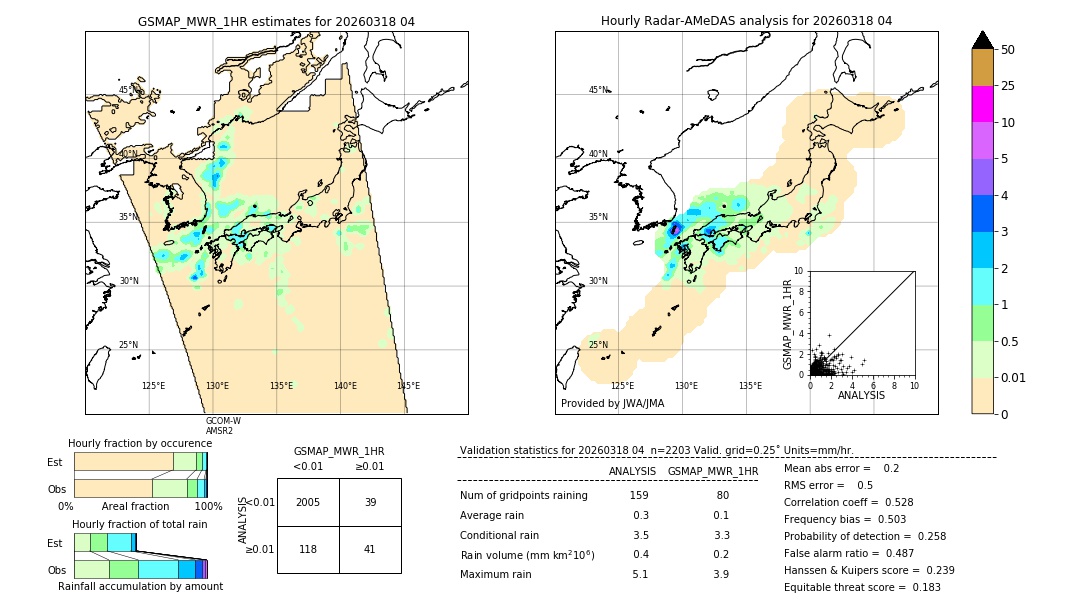 GSMaP MWR validation image. 2026/03/18 04