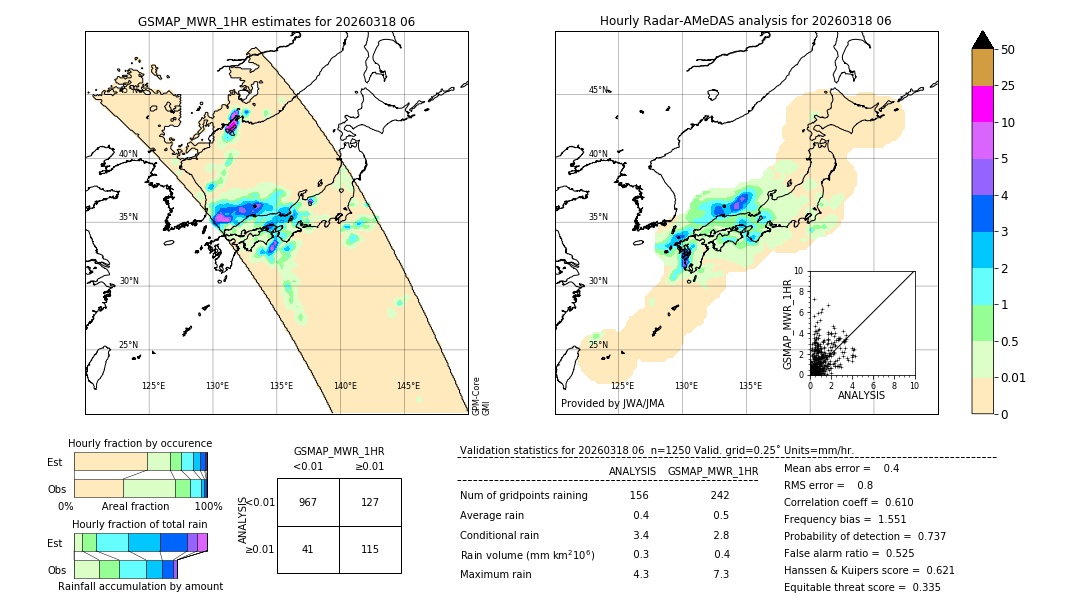 GSMaP MWR validation image. 2026/03/18 06