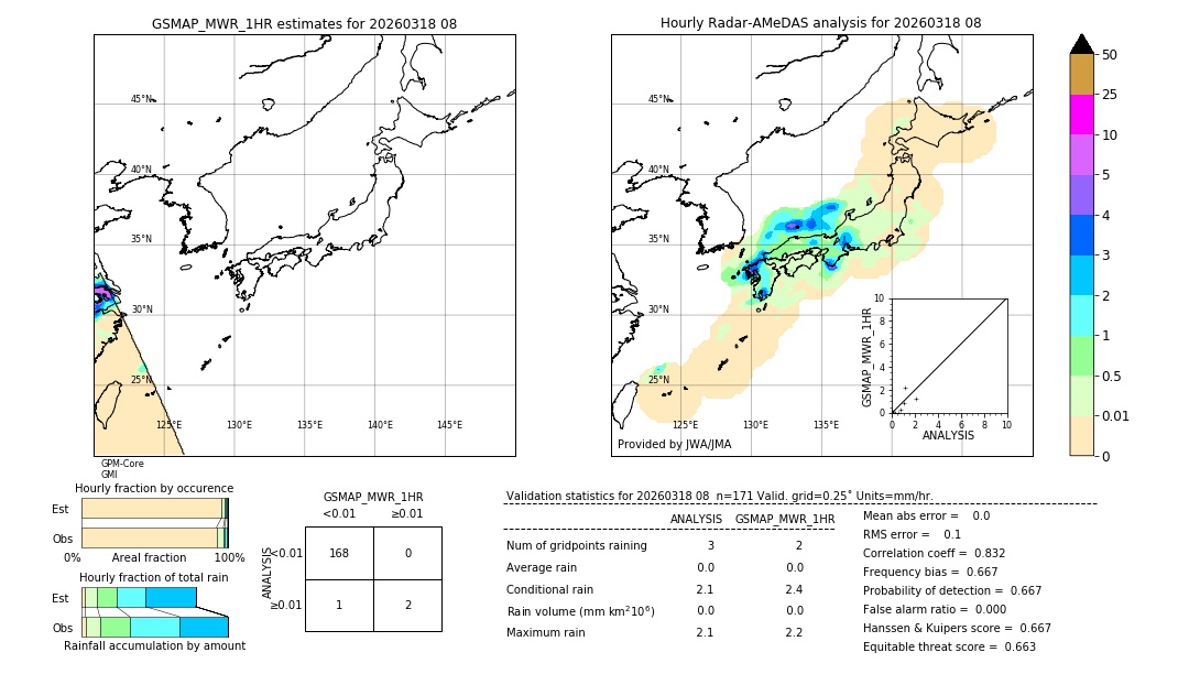 GSMaP MWR validation image. 2026/03/18 08