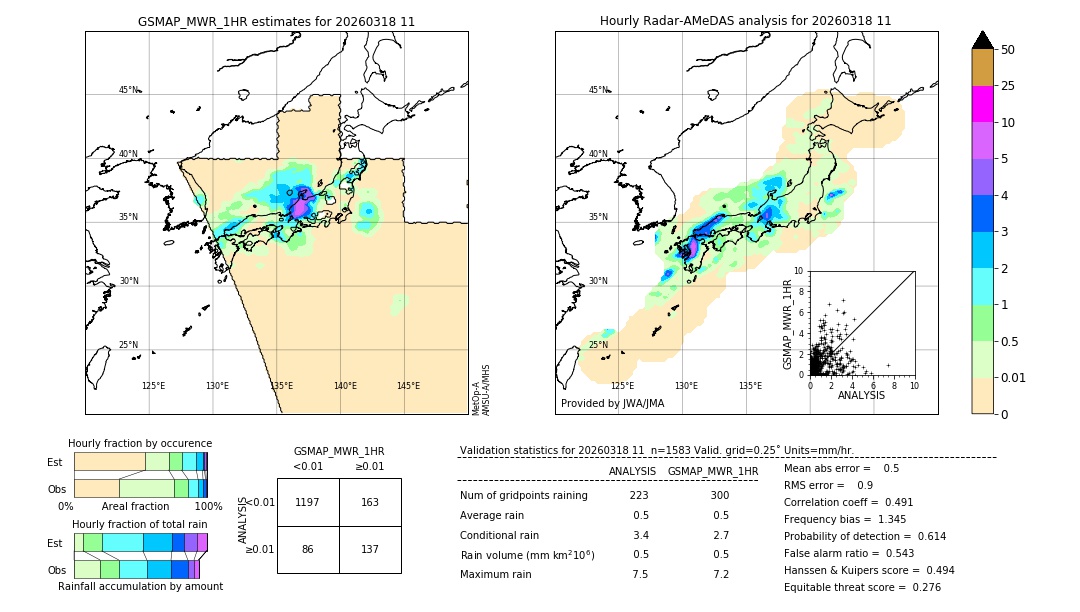 GSMaP MWR validation image. 2026/03/18 11