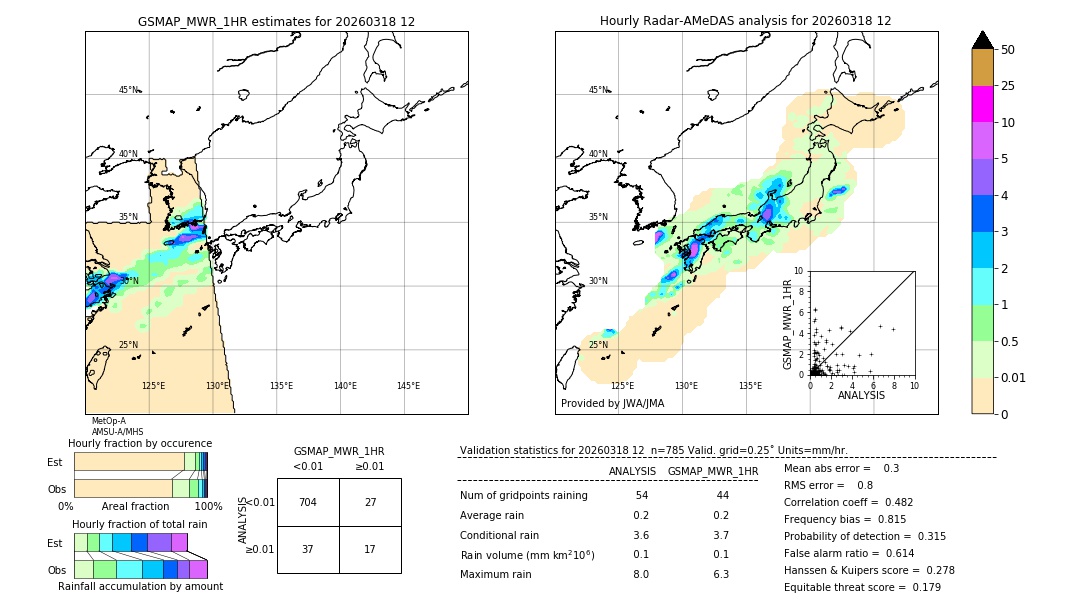 GSMaP MWR validation image. 2026/03/18 12