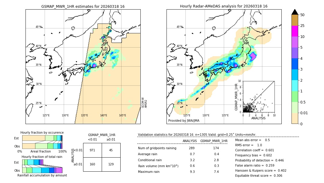 GSMaP MWR validation image. 2026/03/18 16