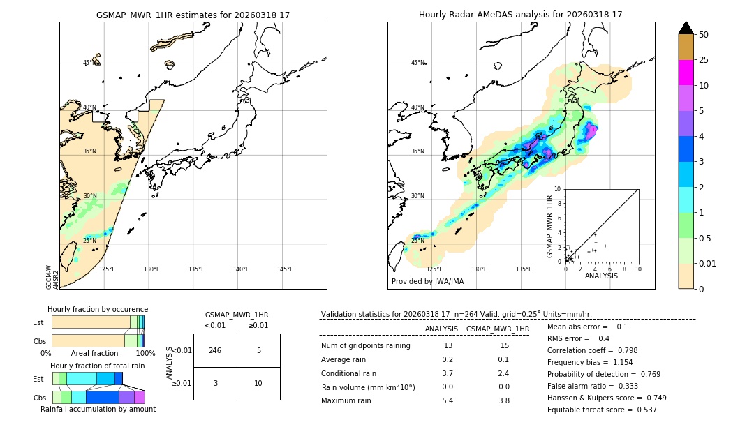 GSMaP MWR validation image. 2026/03/18 17