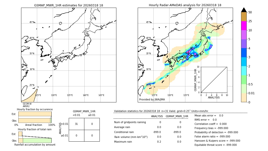 GSMaP MWR validation image. 2026/03/18 18