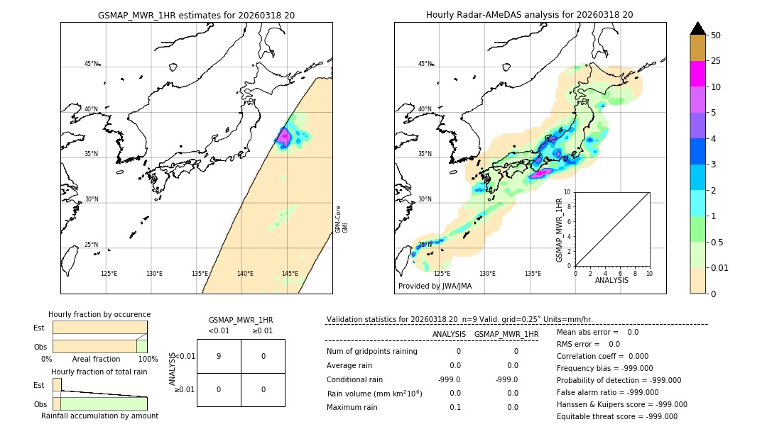 GSMaP MWR validation image. 2026/03/18 20