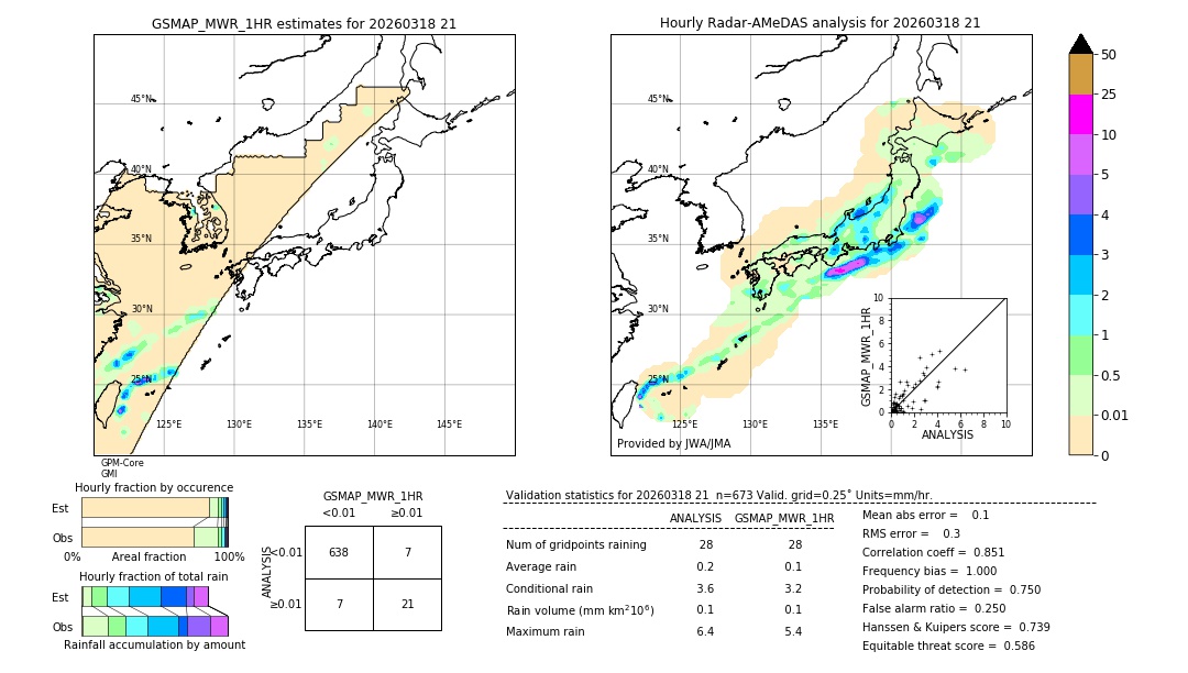 GSMaP MWR validation image. 2026/03/18 21