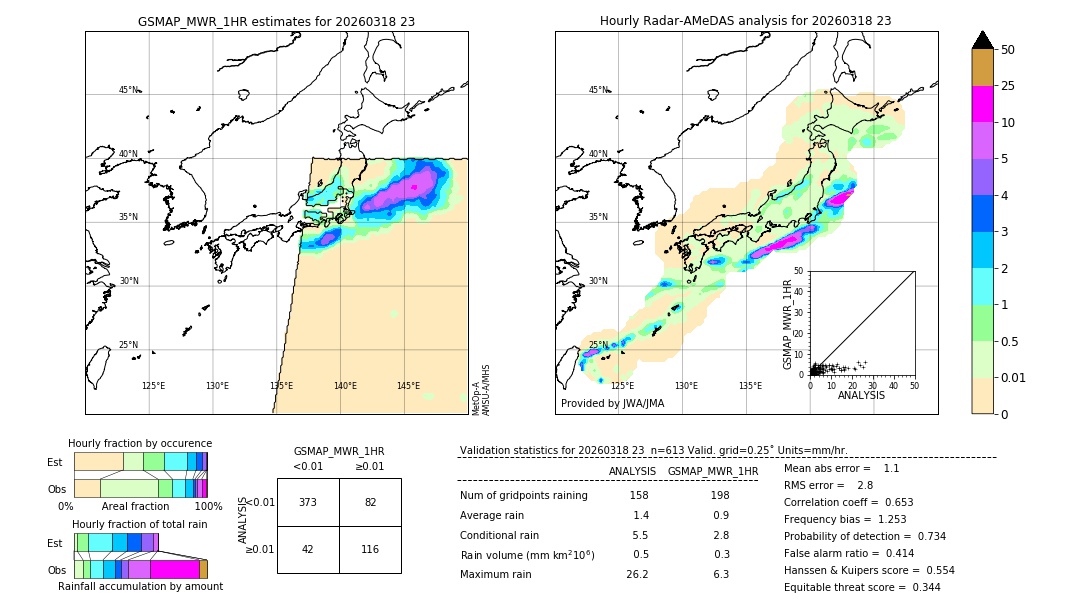 GSMaP MWR validation image. 2026/03/18 23