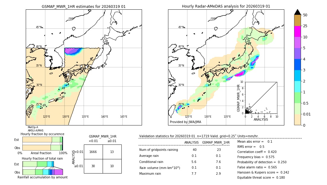 GSMaP MWR validation image. 2026/03/19 01