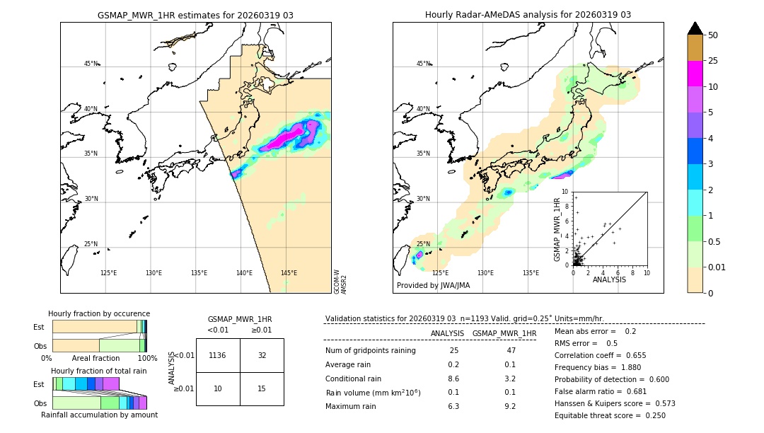 GSMaP MWR validation image. 2026/03/19 03