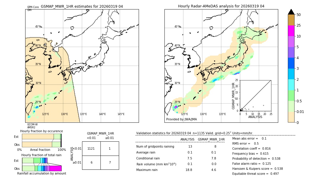 GSMaP MWR validation image. 2026/03/19 04