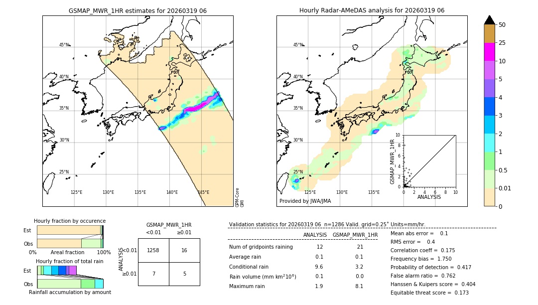 GSMaP MWR validation image. 2026/03/19 06