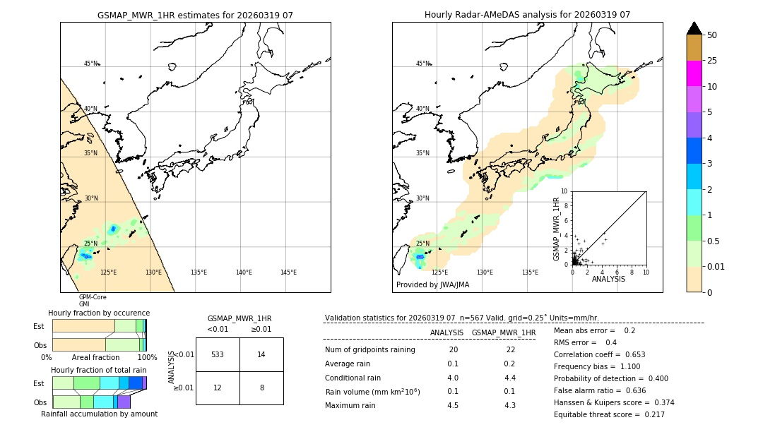 GSMaP MWR validation image. 2026/03/19 07