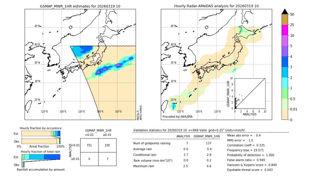 GSMaP MWR validation image. 2026/03/19 10