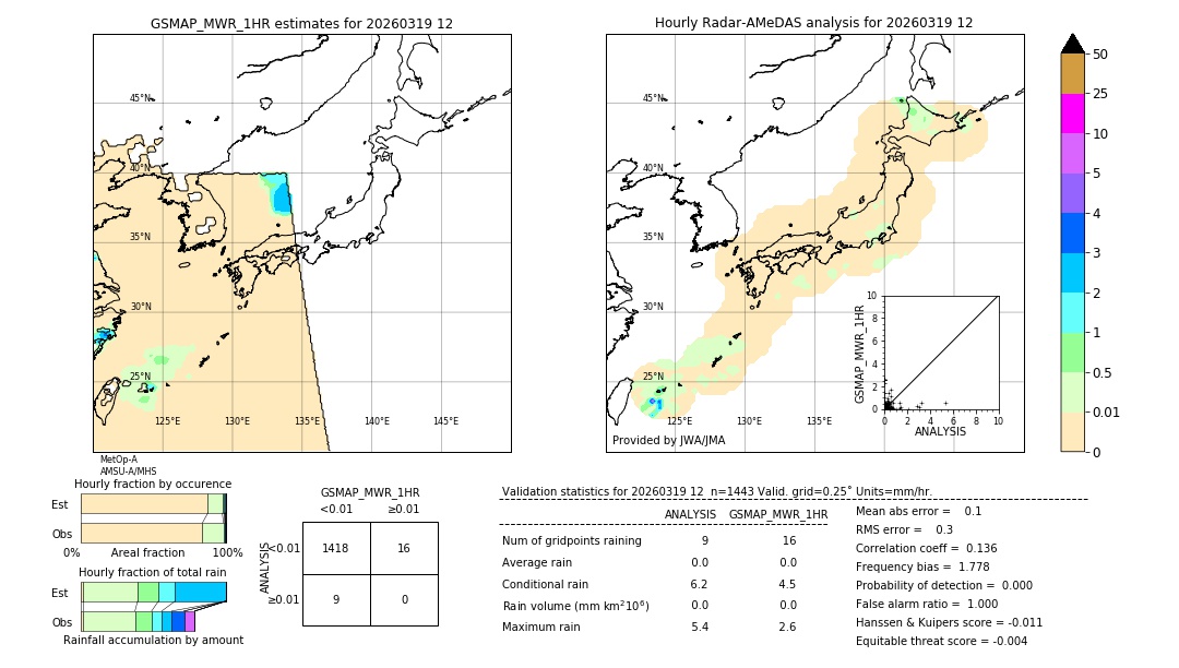 GSMaP MWR validation image. 2026/03/19 12