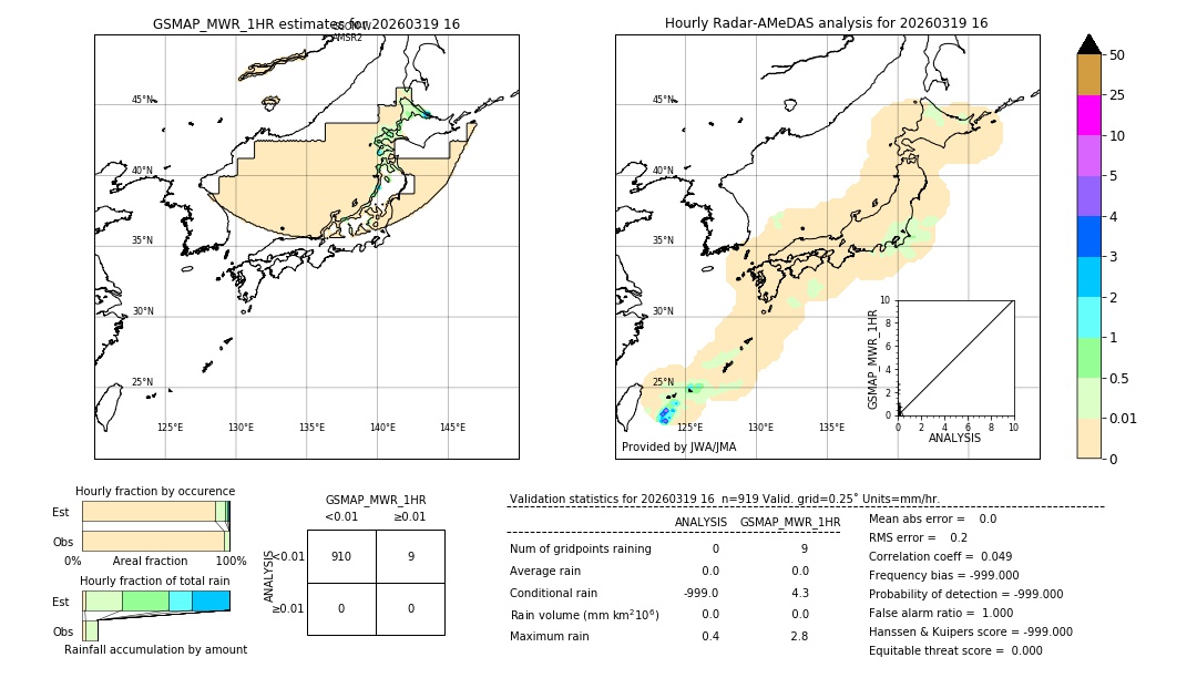 GSMaP MWR validation image. 2026/03/19 16