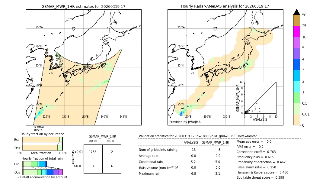 GSMaP MWR validation image. 2026/03/19 17