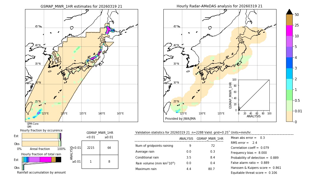 GSMaP MWR validation image. 2026/03/19 21