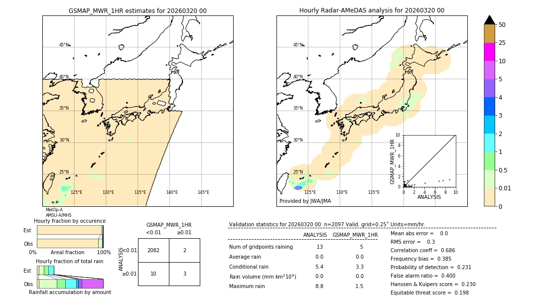 GSMaP MWR validation image. 2026/03/20 00