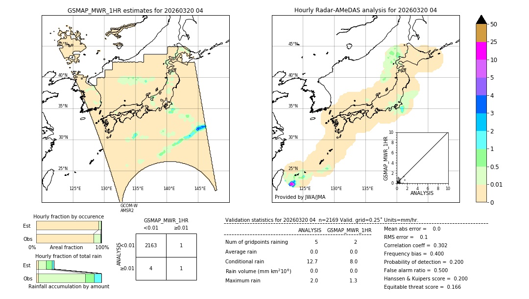 GSMaP MWR validation image. 2026/03/20 04