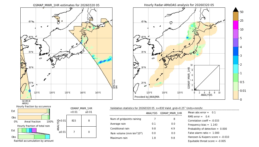 GSMaP MWR validation image. 2026/03/20 05