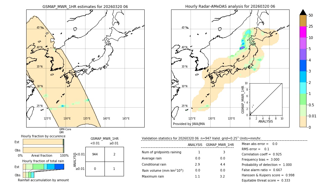 GSMaP MWR validation image. 2026/03/20 06